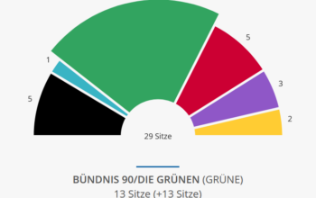 Ergebnisse der Kommunalwahl 2026 für den BA5