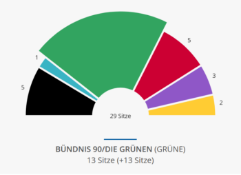 Ergebnisse der Kommunalwahl 2026 für den BA5